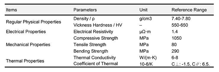 Physical Properties of Sintered Neodymium Magnet_00.png